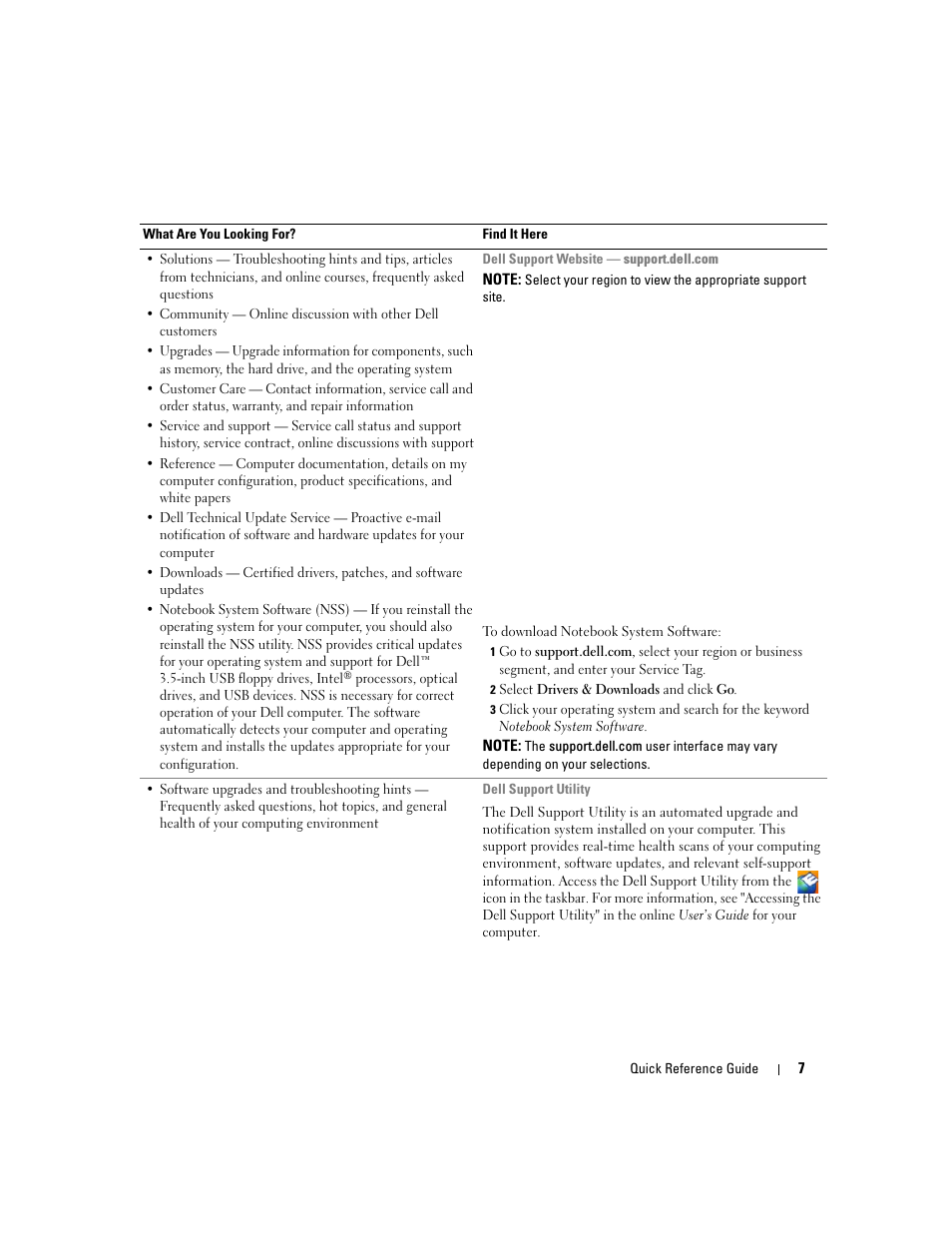 Dell Latitude D620 ATG User Manual | Page 7 / 172