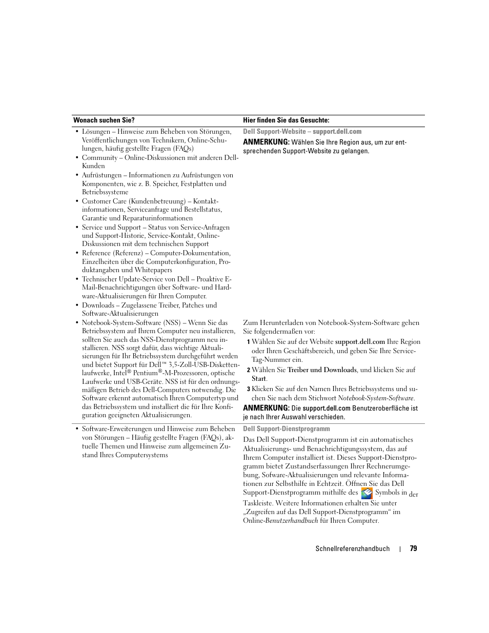 Dell Latitude D620 ATG User Manual | Page 79 / 172