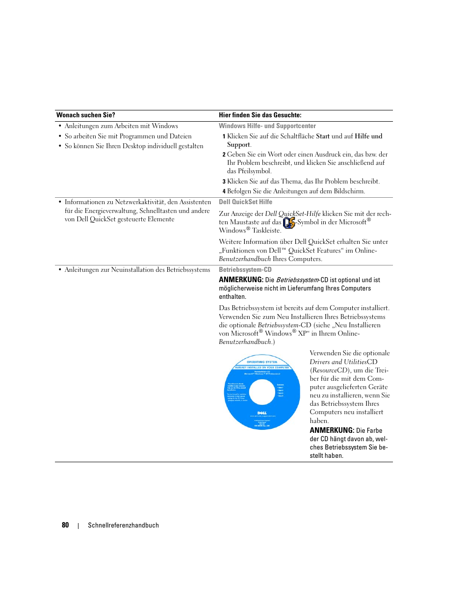 Dell Latitude D620 ATG User Manual | Page 80 / 172