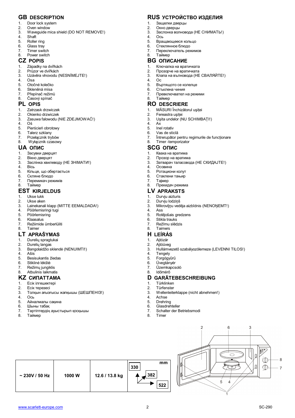 Ua scg, Kz d | Scarlett SC-290 User Manual | Page 2 / 31