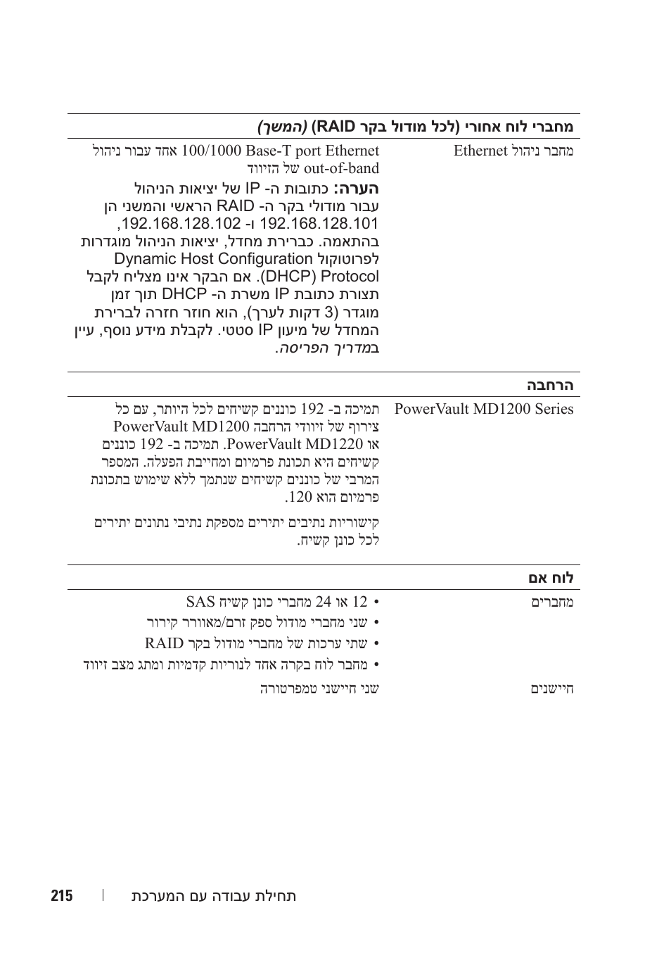 Dell PowerVault MD3220i User Manual | Page 204 / 222