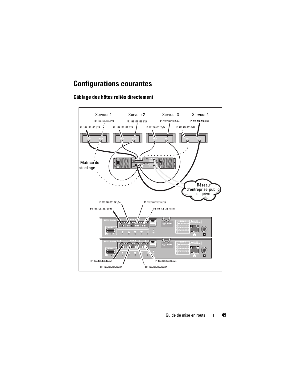 Configurations courantes, Câblage des hôtes reliés directement | Dell PowerVault MD3220i User Manual | Page 51 / 222