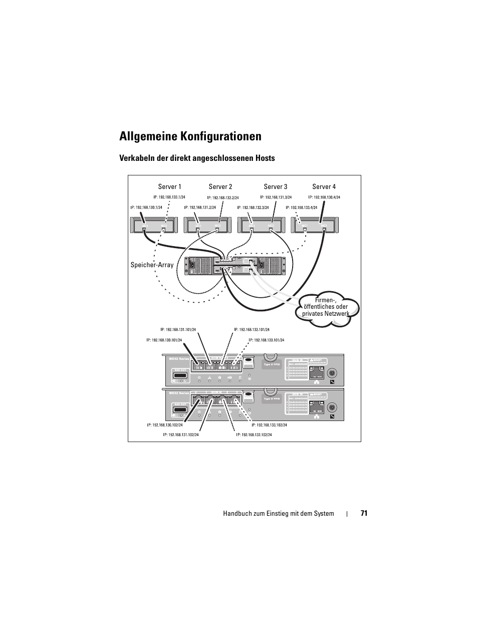 Allgemeine konfigurationen, Verkabeln der direkt angeschlossenen hosts | Dell PowerVault MD3220i User Manual | Page 73 / 222