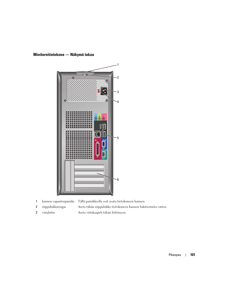 Minitornitietokone - näkymä takaa, Minitornitietokone — näkymä takaa | Dell OptiPlex 320 User Manual | Page 101 / 356