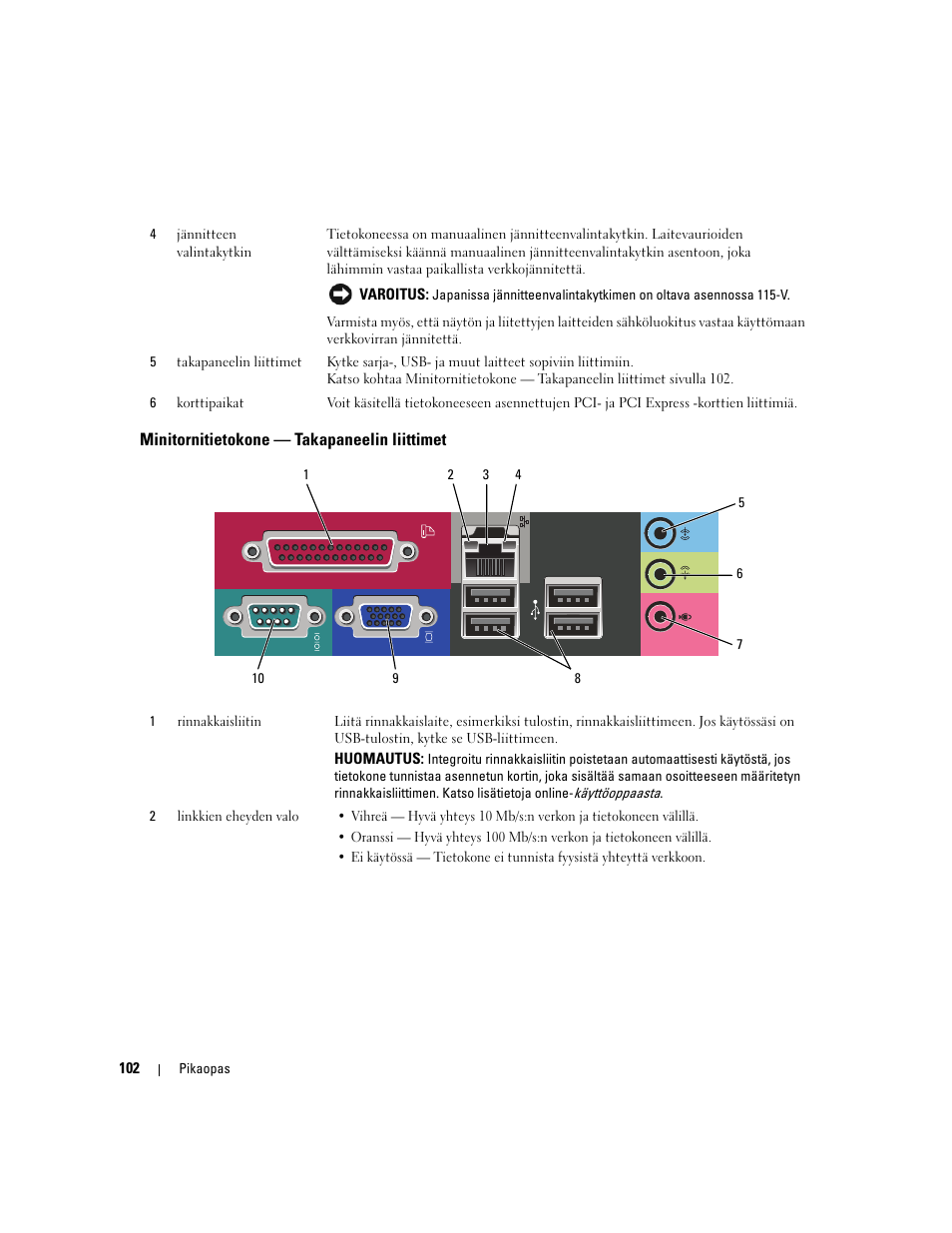 Minitornitietokone - takapaneelin liittimet, Minitornitietokone — takapaneelin liittimet | Dell OptiPlex 320 User Manual | Page 102 / 356