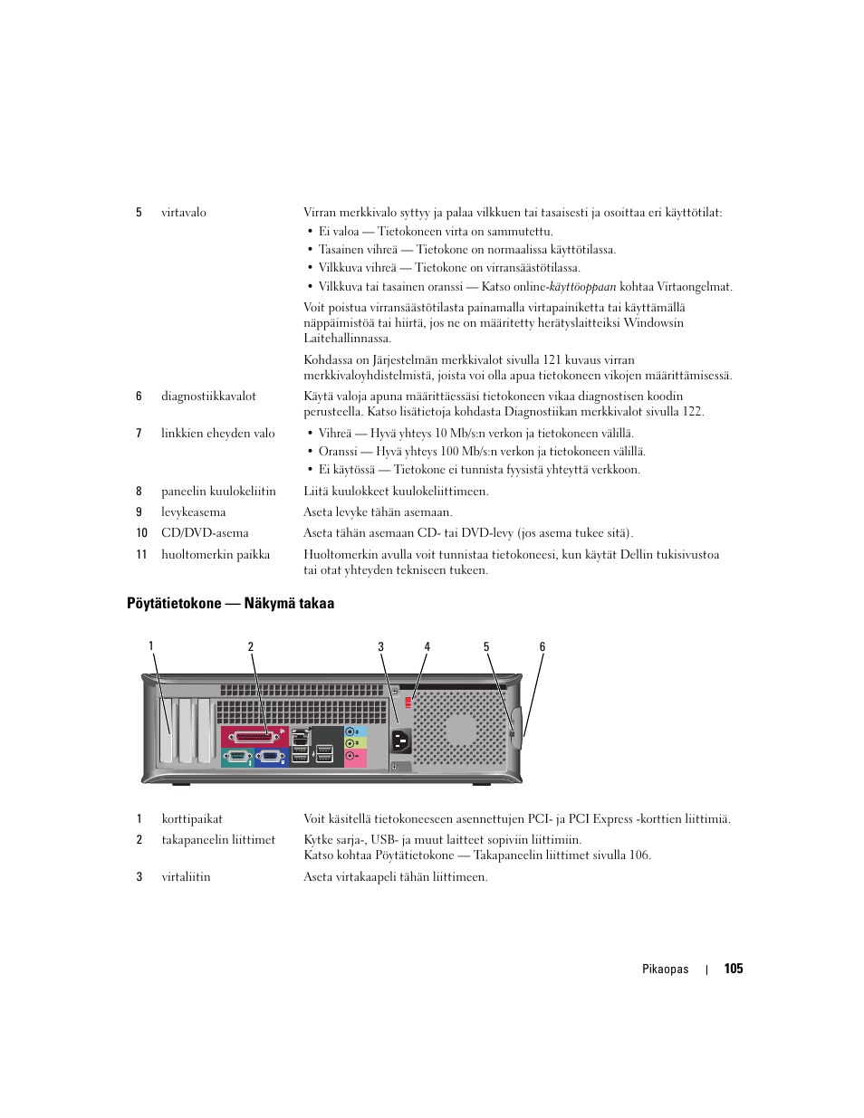 Pöytätietokone - näkymä takaa, Pöytätietokone — näkymä takaa | Dell OptiPlex 320 User Manual | Page 105 / 356