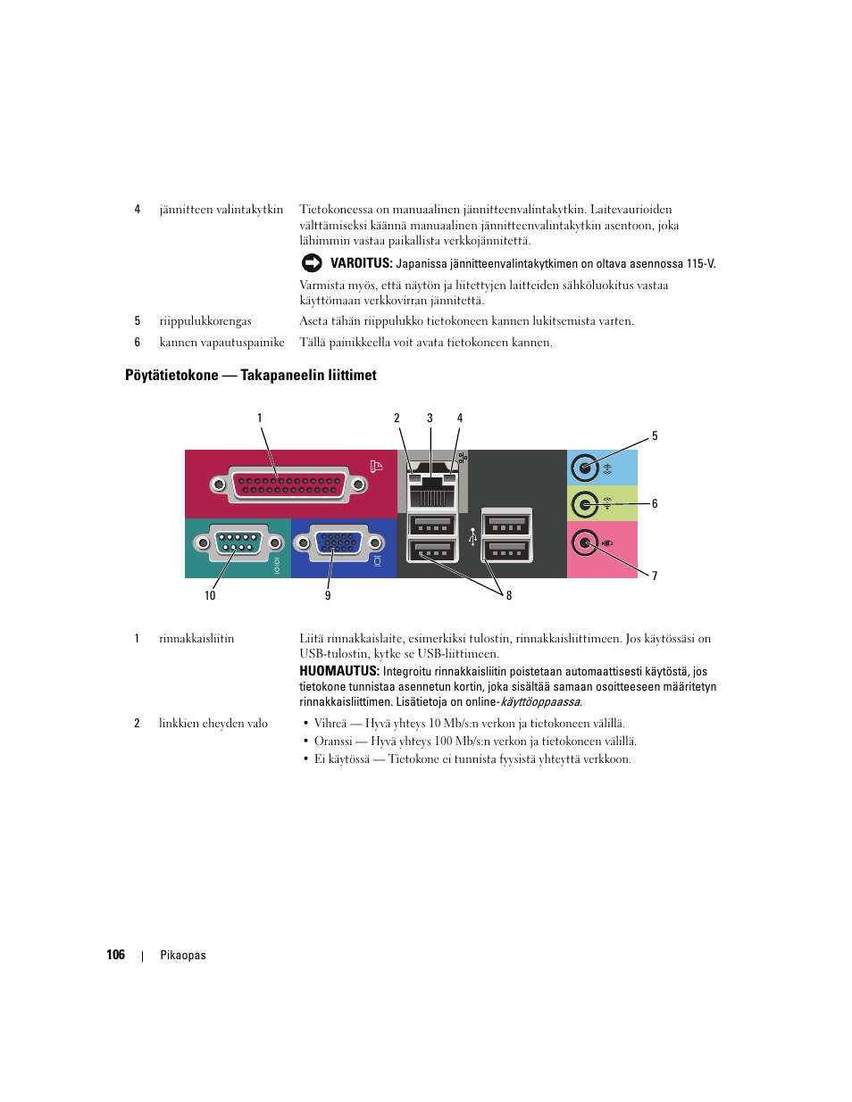 Pöytätietokone - takapaneelin liittimet, Pöytätietokone — takapaneelin liittimet | Dell OptiPlex 320 User Manual | Page 106 / 356