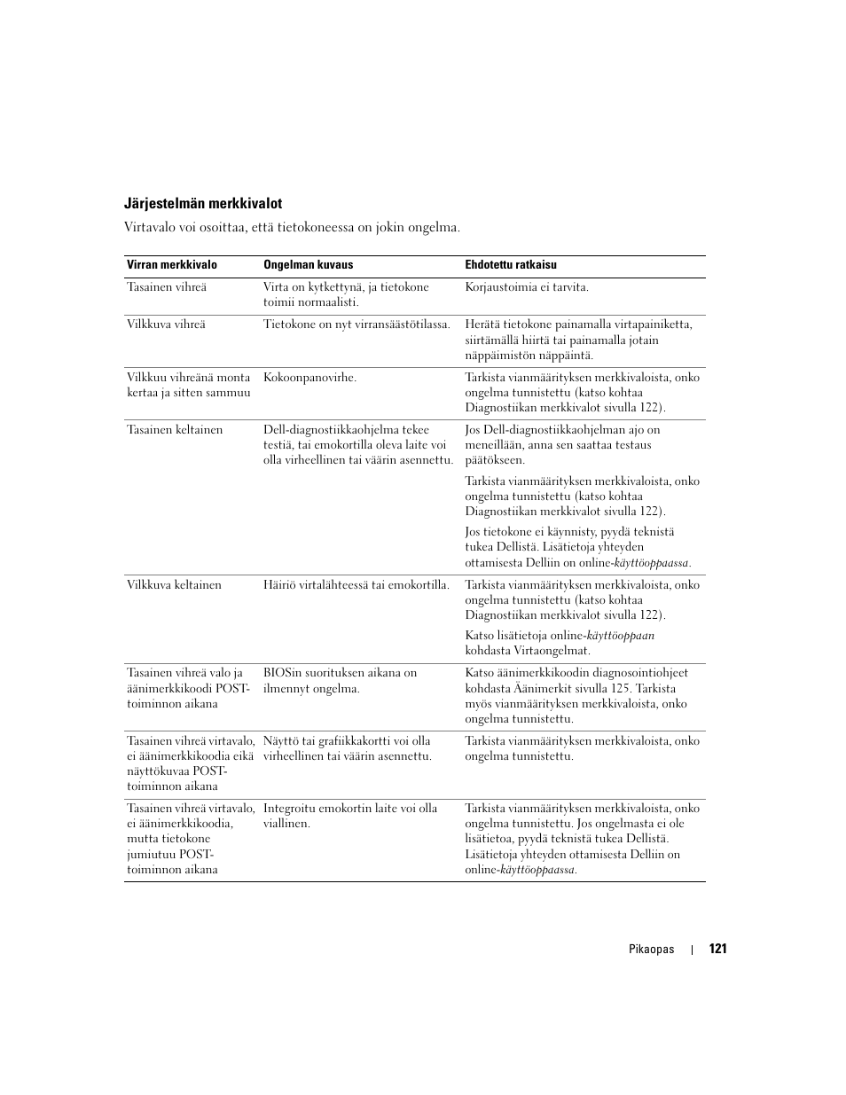 Järjestelmän merkkivalot | Dell OptiPlex 320 User Manual | Page 121 / 356