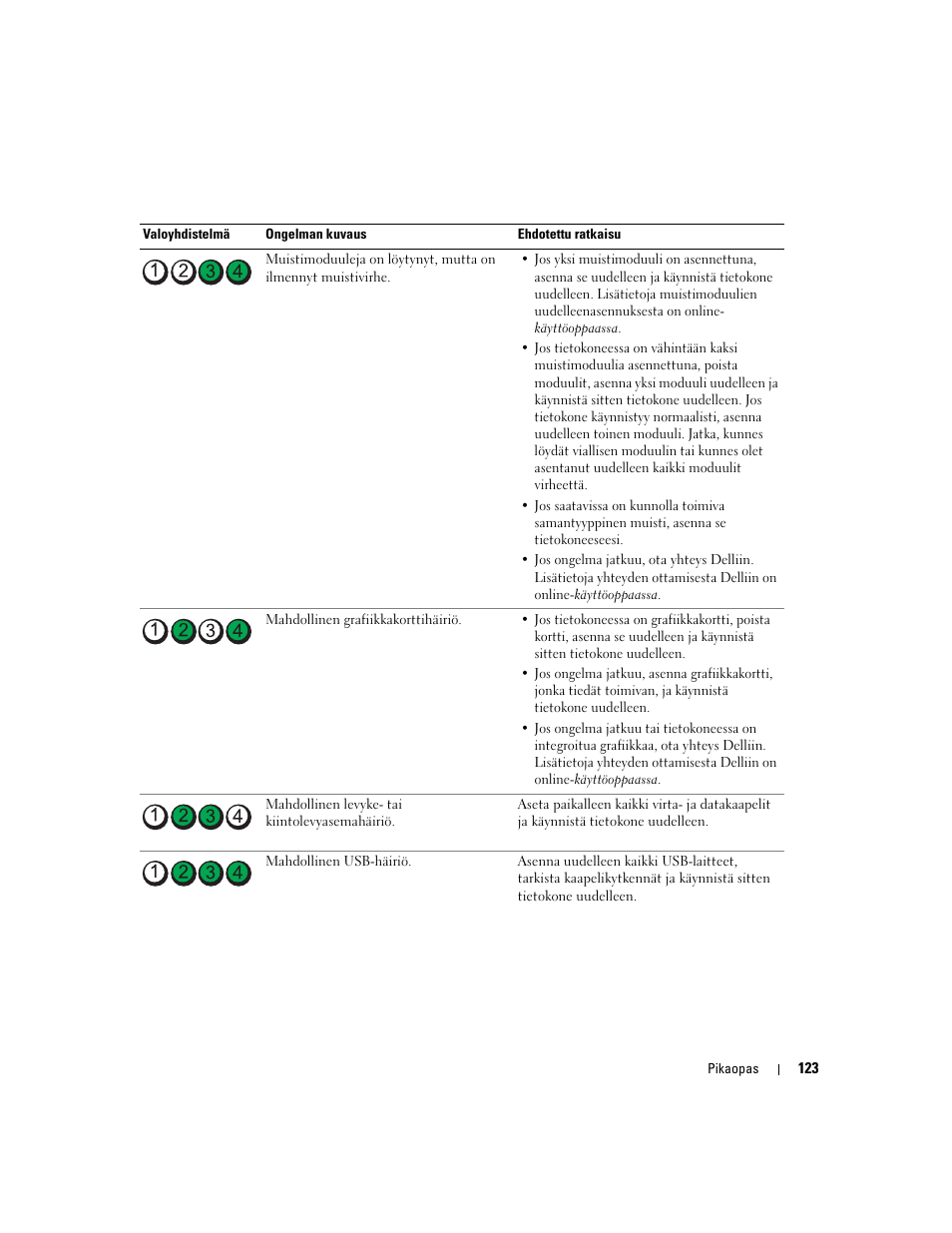 Dell OptiPlex 320 User Manual | Page 123 / 356