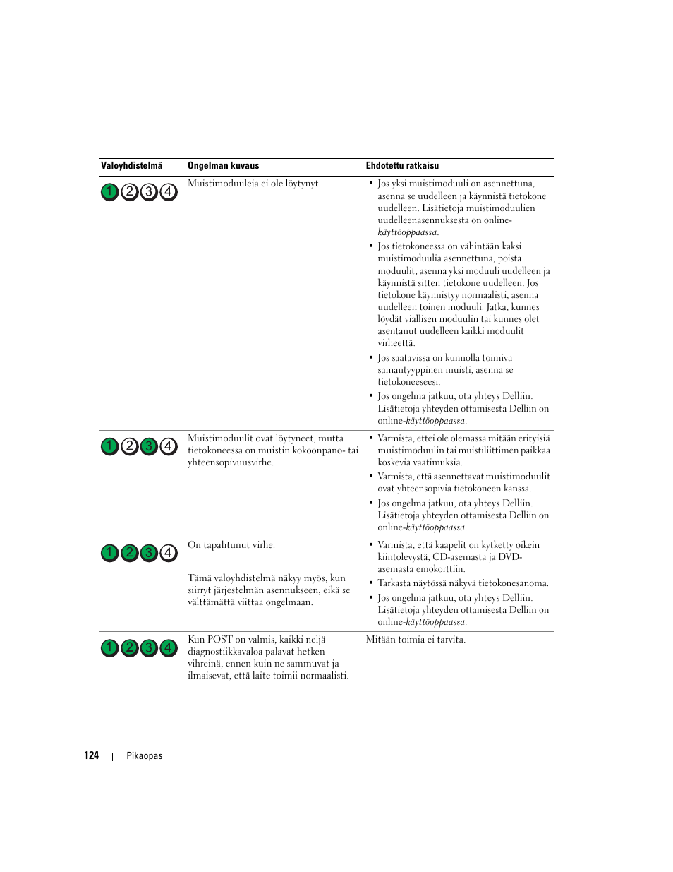 Dell OptiPlex 320 User Manual | Page 124 / 356