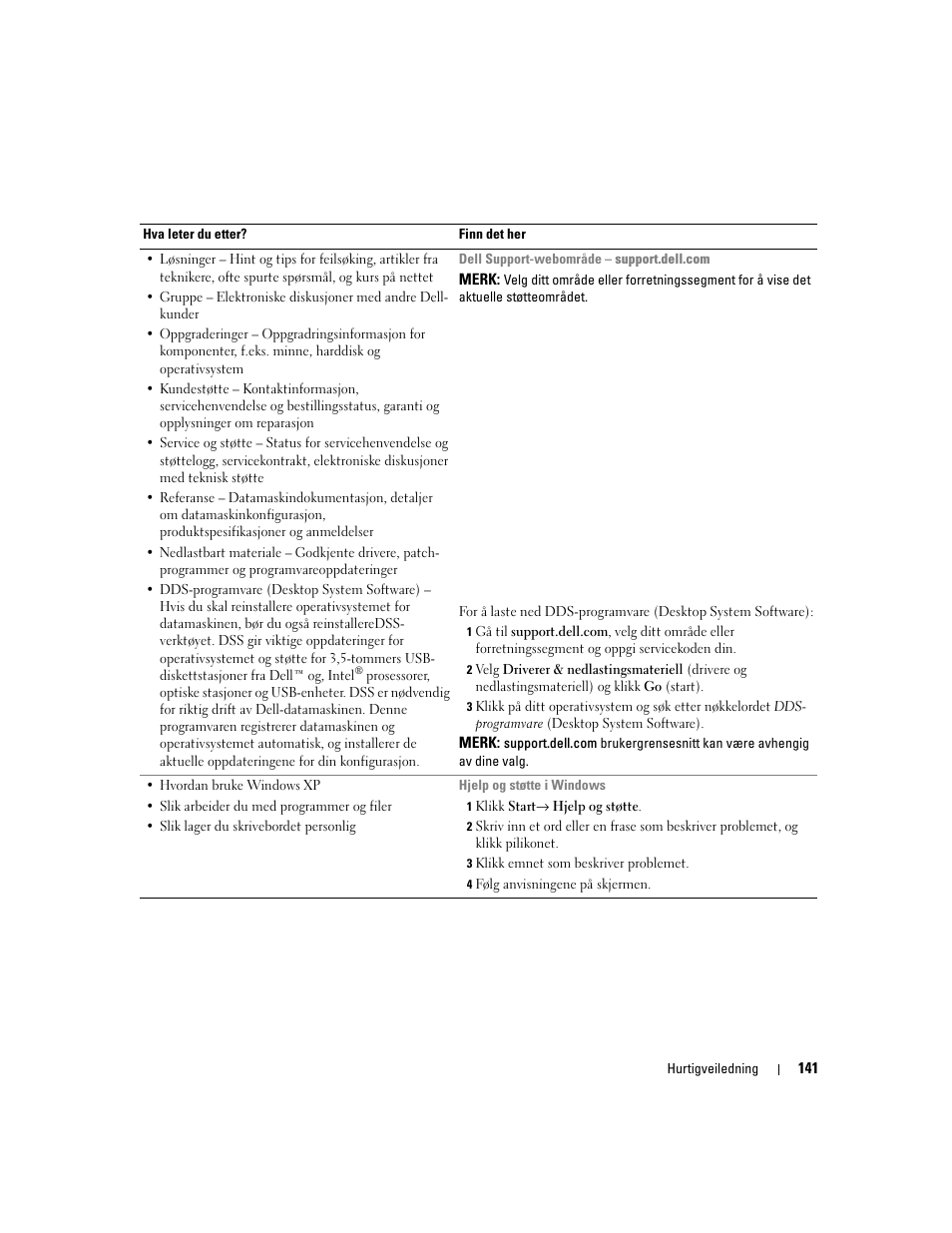 Dell OptiPlex 320 User Manual | Page 141 / 356