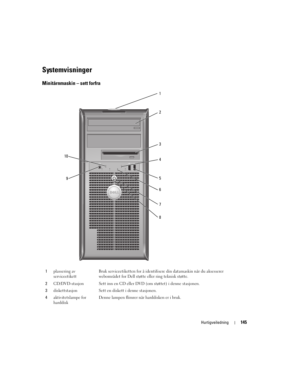 Systemvisninger, Minitårnmaskin - sett forfra, Minitårnmaskin – sett forfra | Dell OptiPlex 320 User Manual | Page 145 / 356