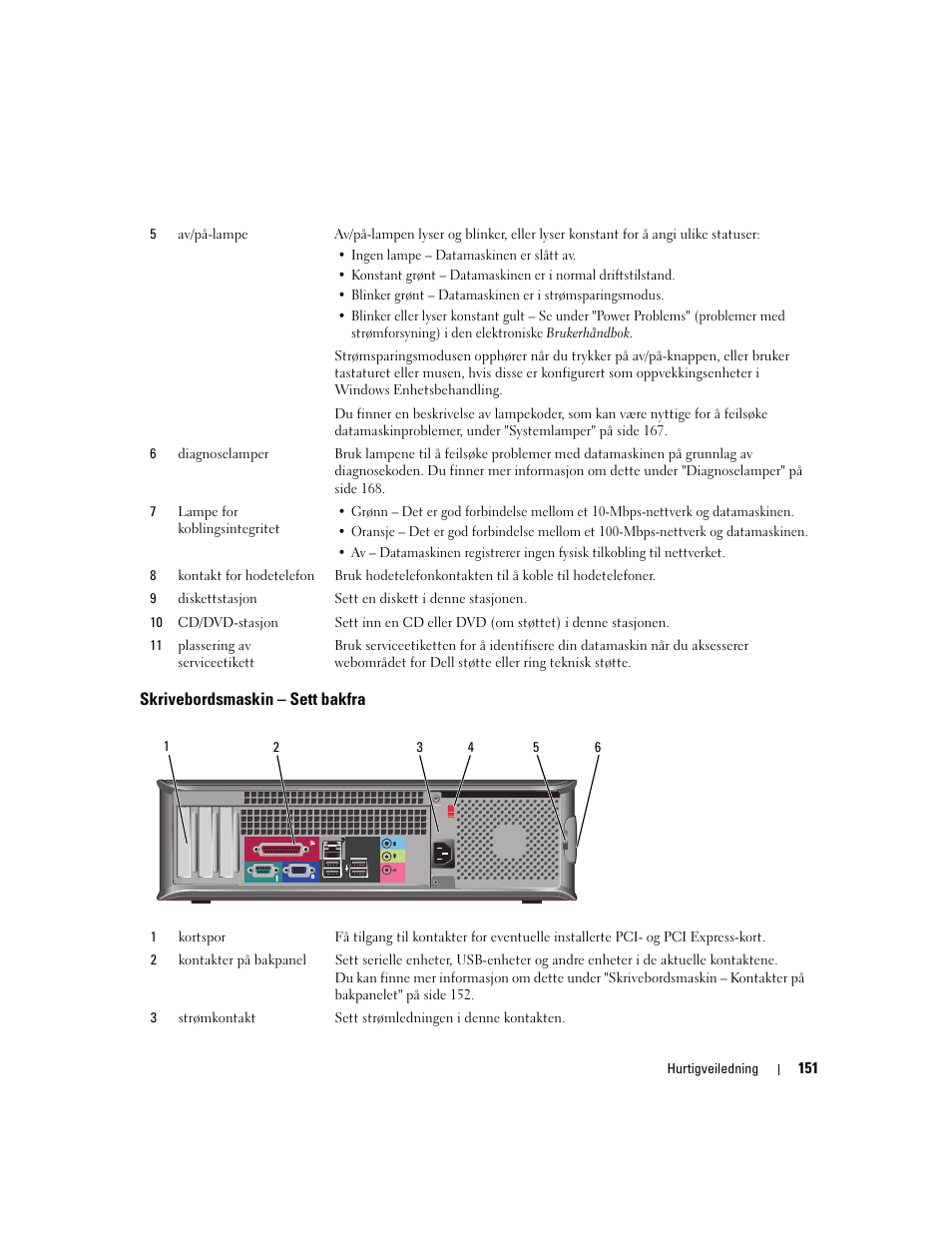 Skrivebordsmaskin - sett bakfra, Skrivebordsmaskin – sett bakfra | Dell OptiPlex 320 User Manual | Page 151 / 356