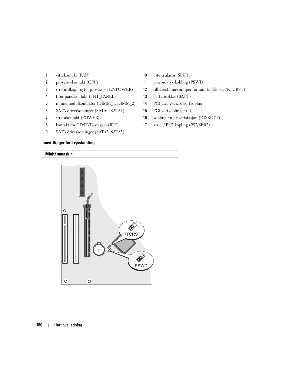 Dell OptiPlex 320 User Manual | Page 160 / 356