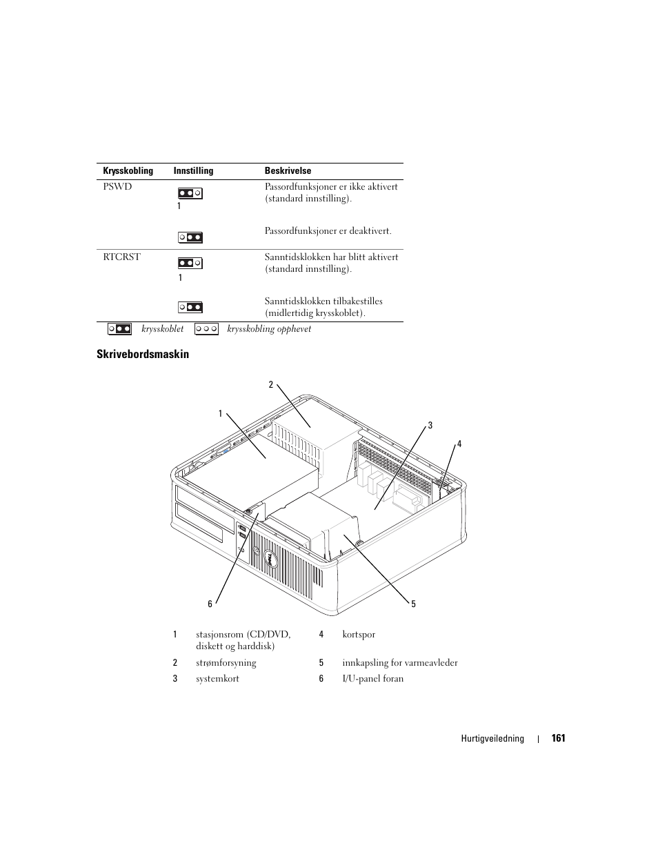 Skrivebordsmaskin | Dell OptiPlex 320 User Manual | Page 161 / 356