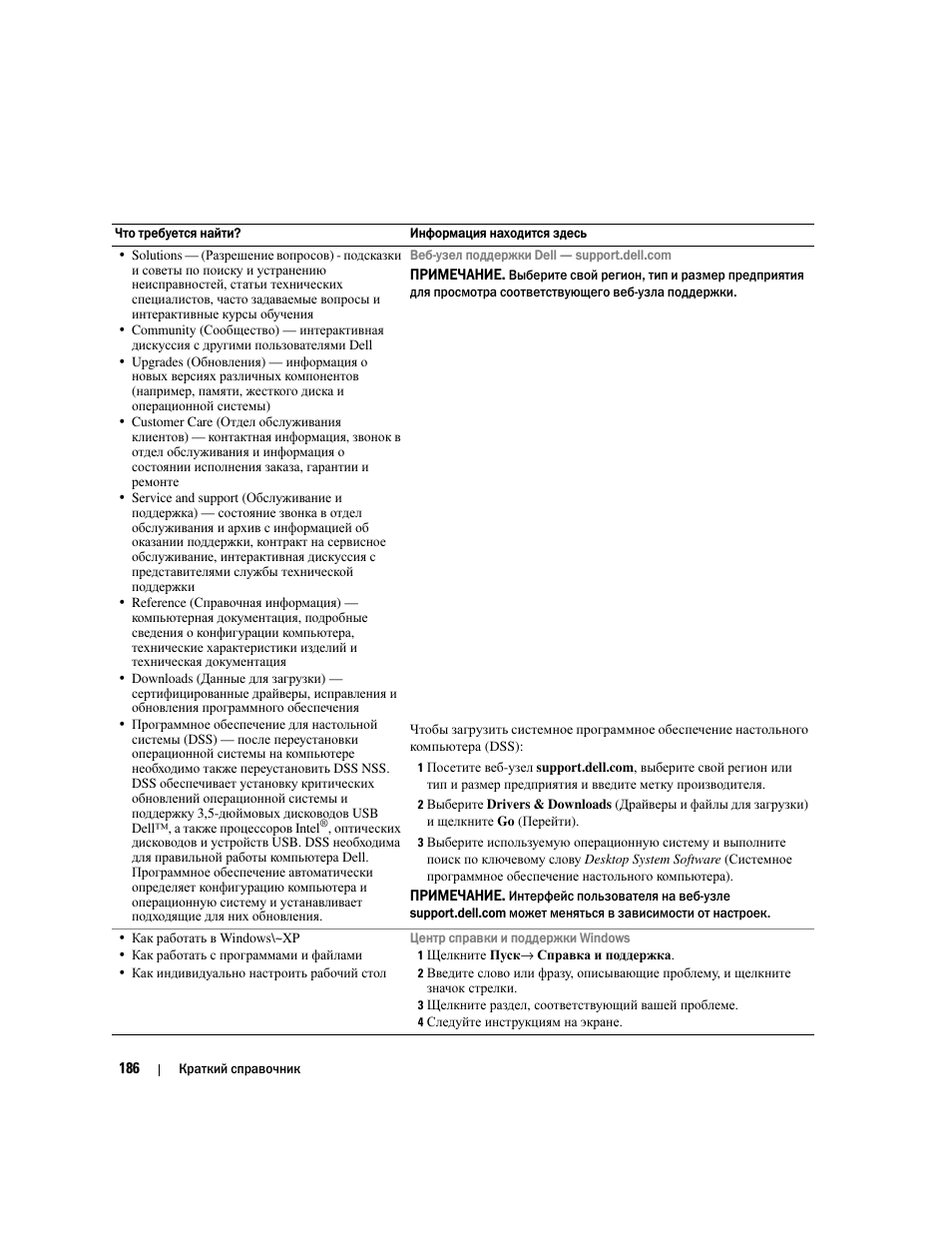 Dell OptiPlex 320 User Manual | Page 186 / 356