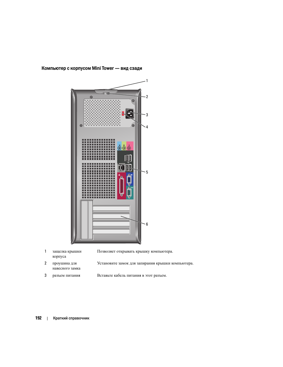 Компьютер с корпусом mini tower - вид сзади, Компьютер с корпусом mini tower — вид сзади | Dell OptiPlex 320 User Manual | Page 192 / 356