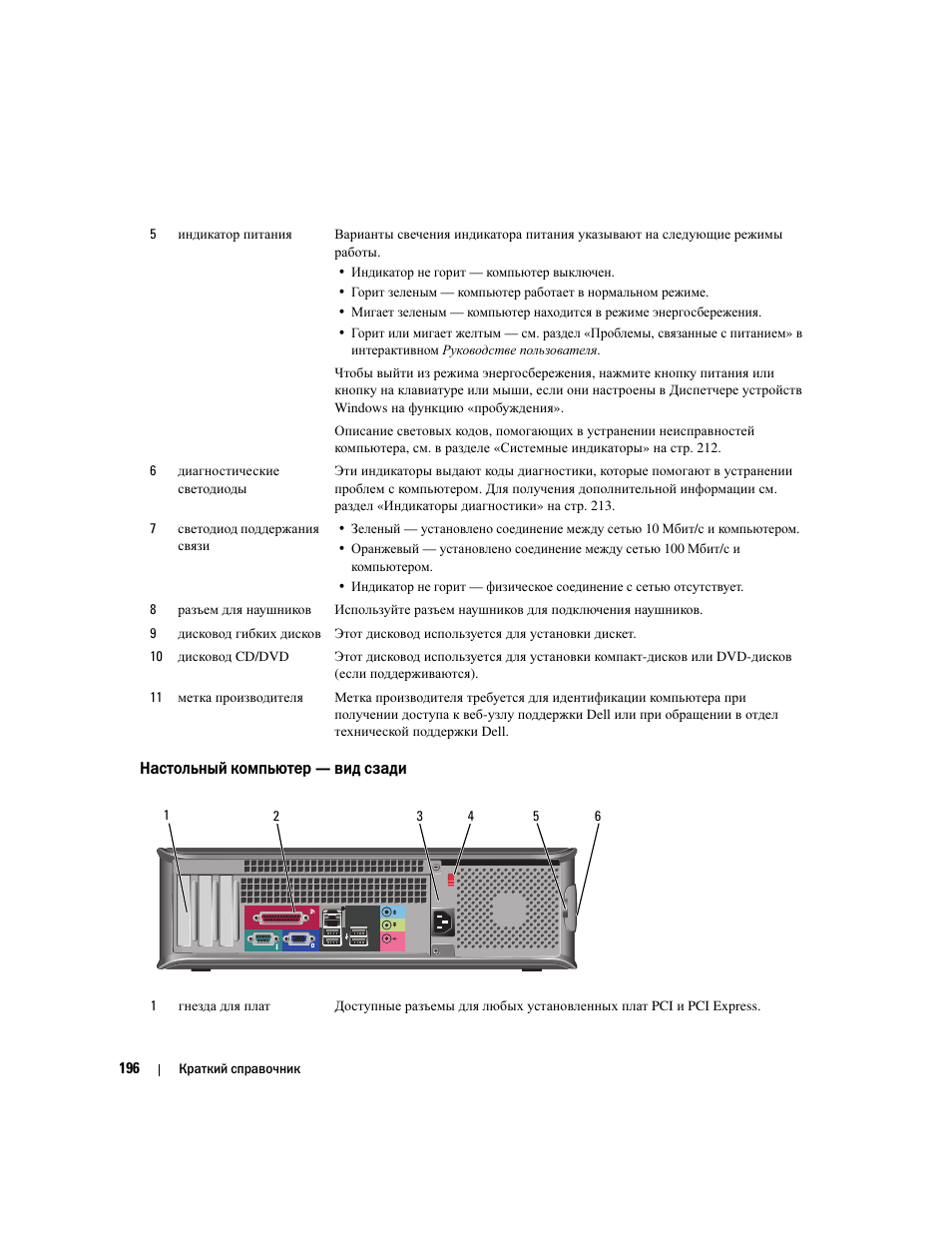 Настольный компьютер - вид сзади, Настольный компьютер — вид сзади | Dell OptiPlex 320 User Manual | Page 196 / 356