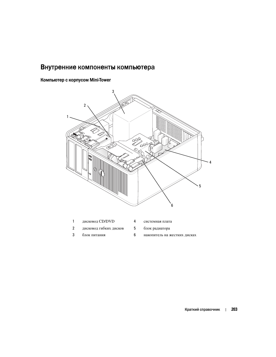 Внутренние компоненты компьютера, Компьютер с корпусом minitower, Компьютер с корпусом mini tower | Dell OptiPlex 320 User Manual | Page 203 / 356