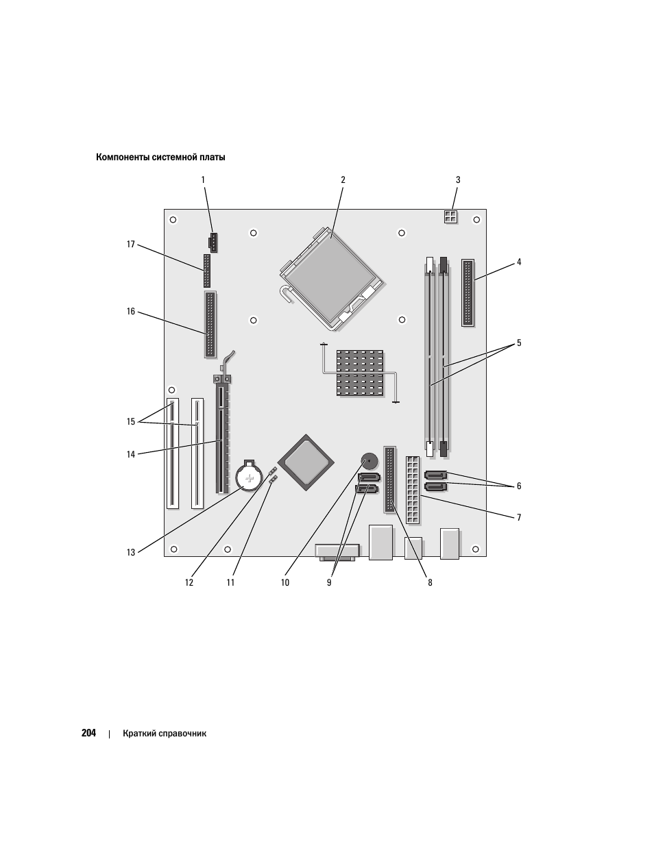 Dell OptiPlex 320 User Manual | Page 204 / 356