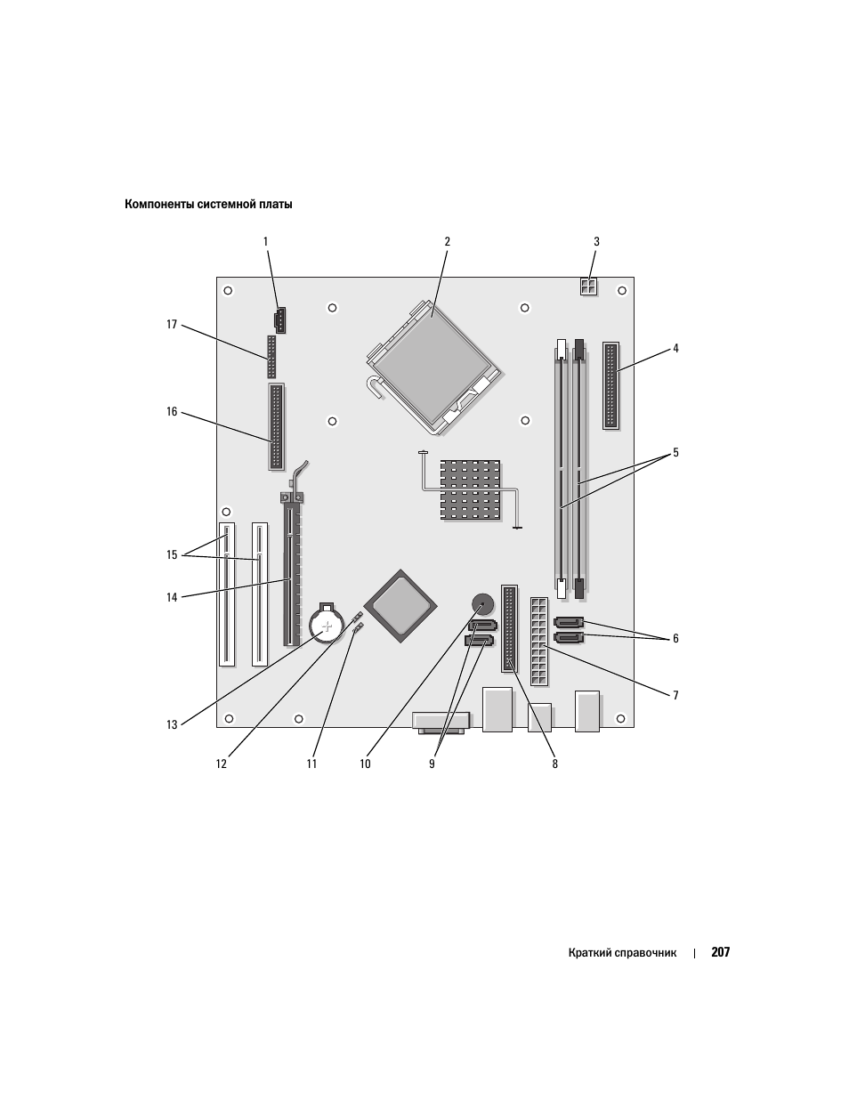 Dell OptiPlex 320 User Manual | Page 207 / 356
