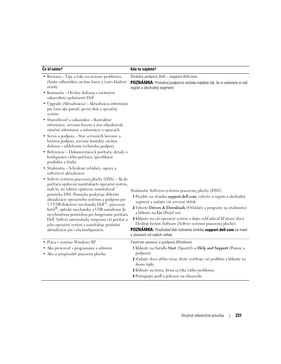 Dell OptiPlex 320 User Manual | Page 231 / 356