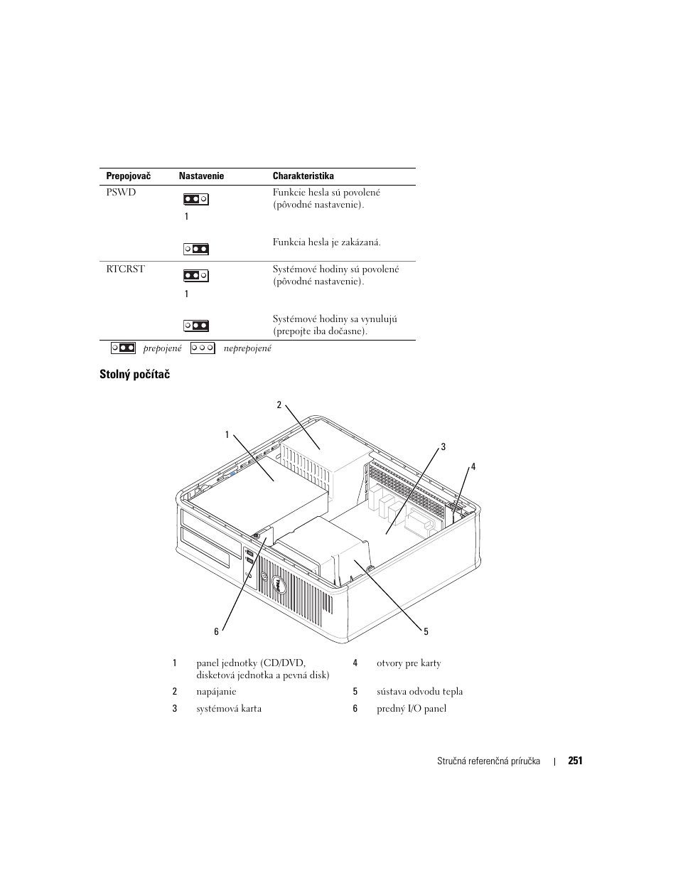 Stolný počítač | Dell OptiPlex 320 User Manual | Page 251 / 356