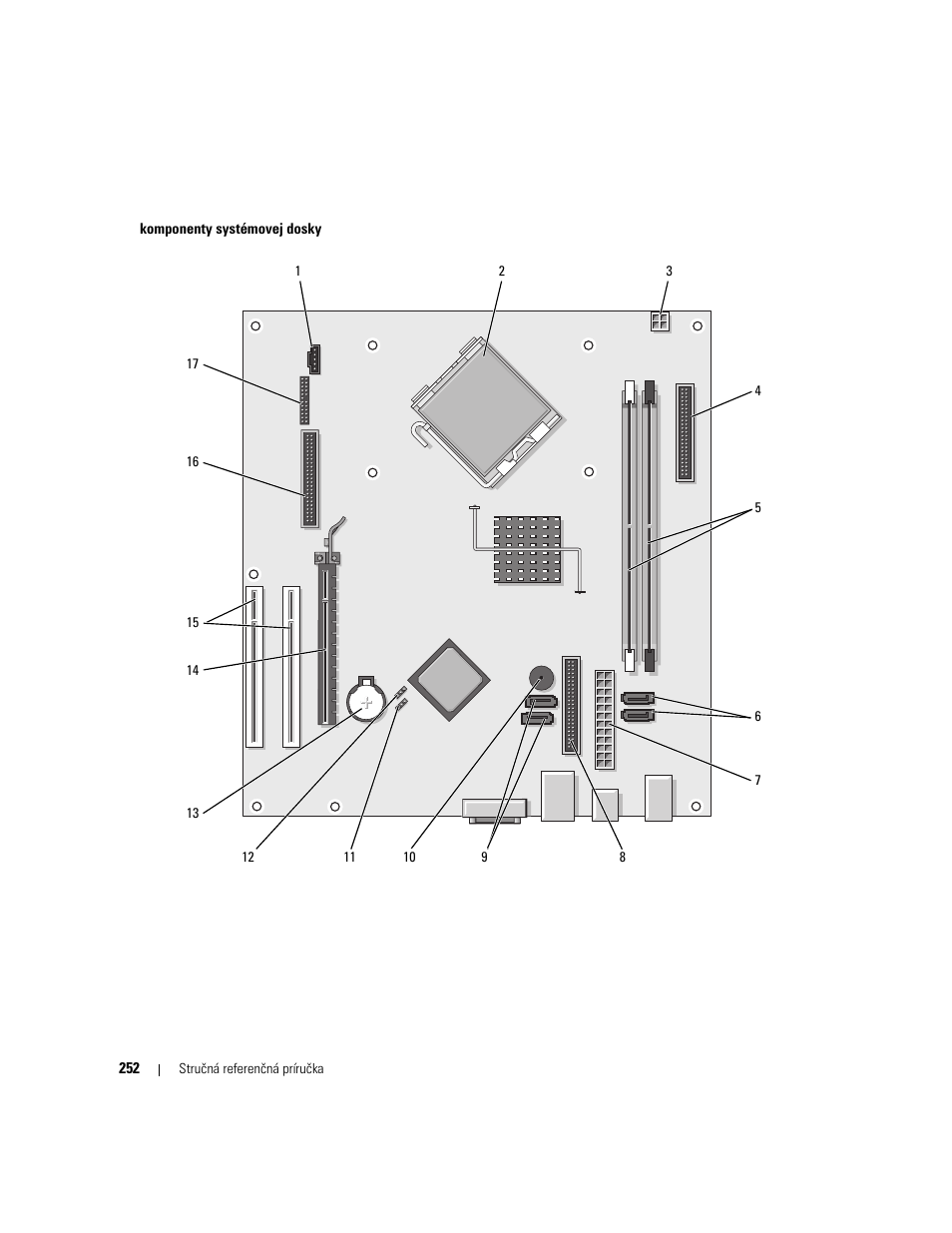 Dell OptiPlex 320 User Manual | Page 252 / 356