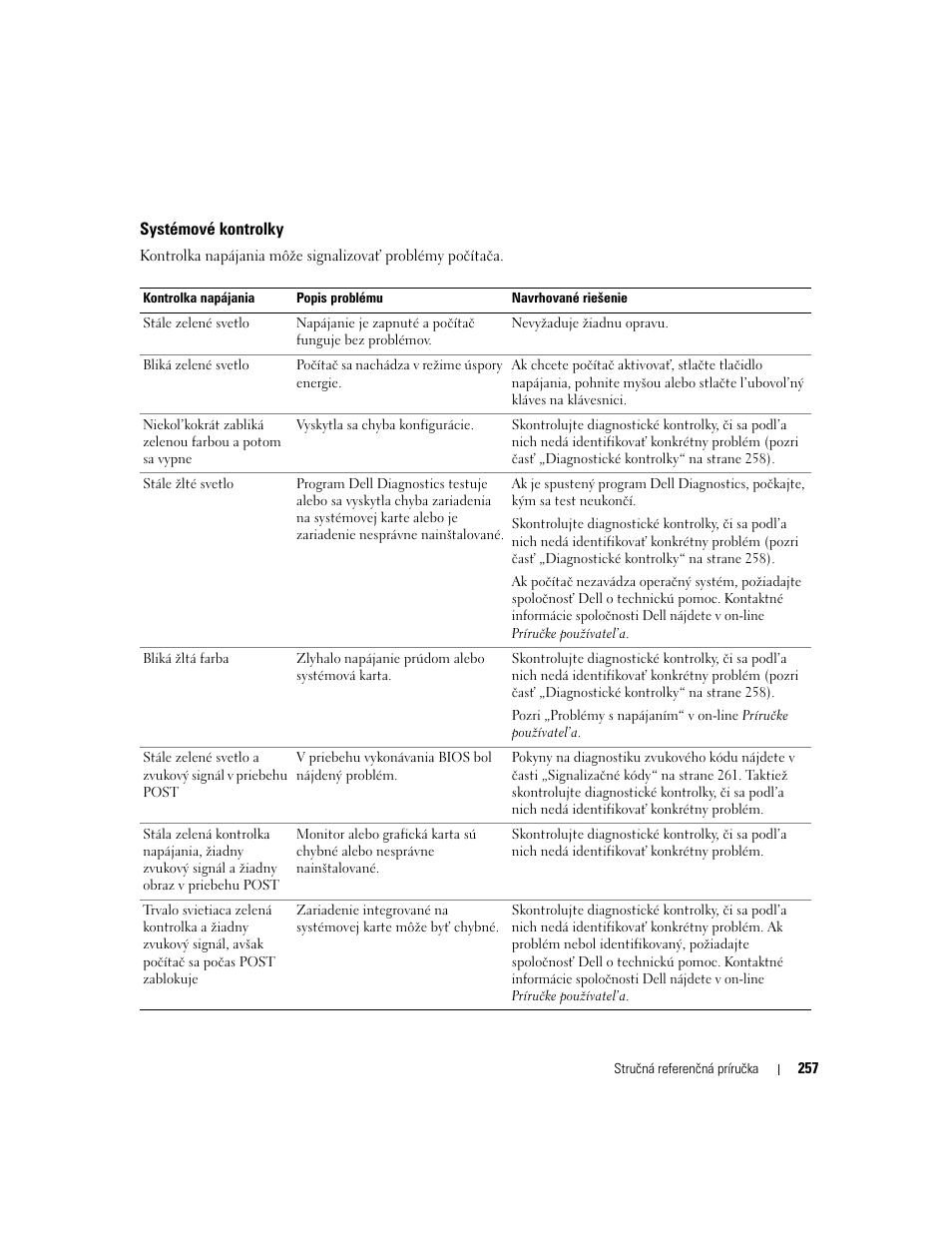 Systémové kontrolky | Dell OptiPlex 320 User Manual | Page 257 / 356