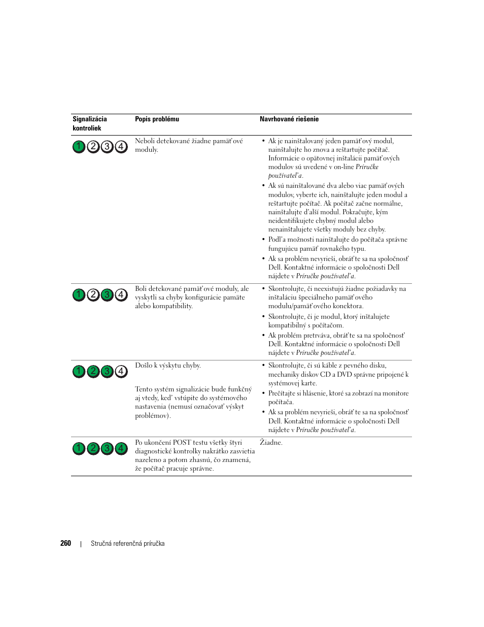 Dell OptiPlex 320 User Manual | Page 260 / 356