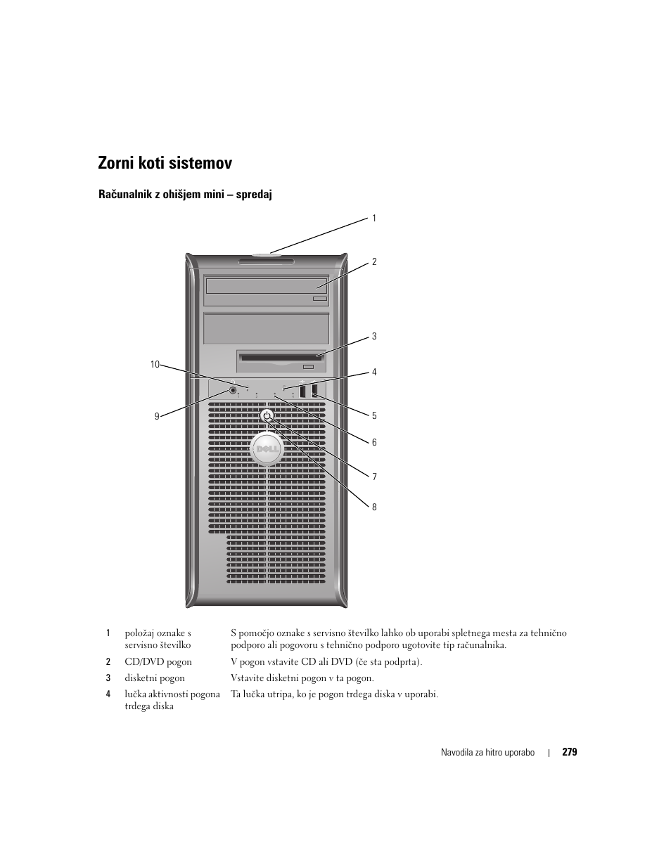 Zorni koti sistemov, Računalnik z ohišjem mini - spredaj, Računalnik z ohišjem mini – spredaj | Dell OptiPlex 320 User Manual | Page 279 / 356