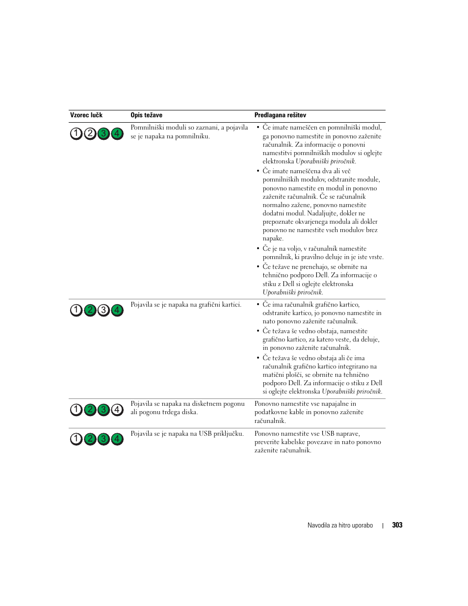 Dell OptiPlex 320 User Manual | Page 303 / 356