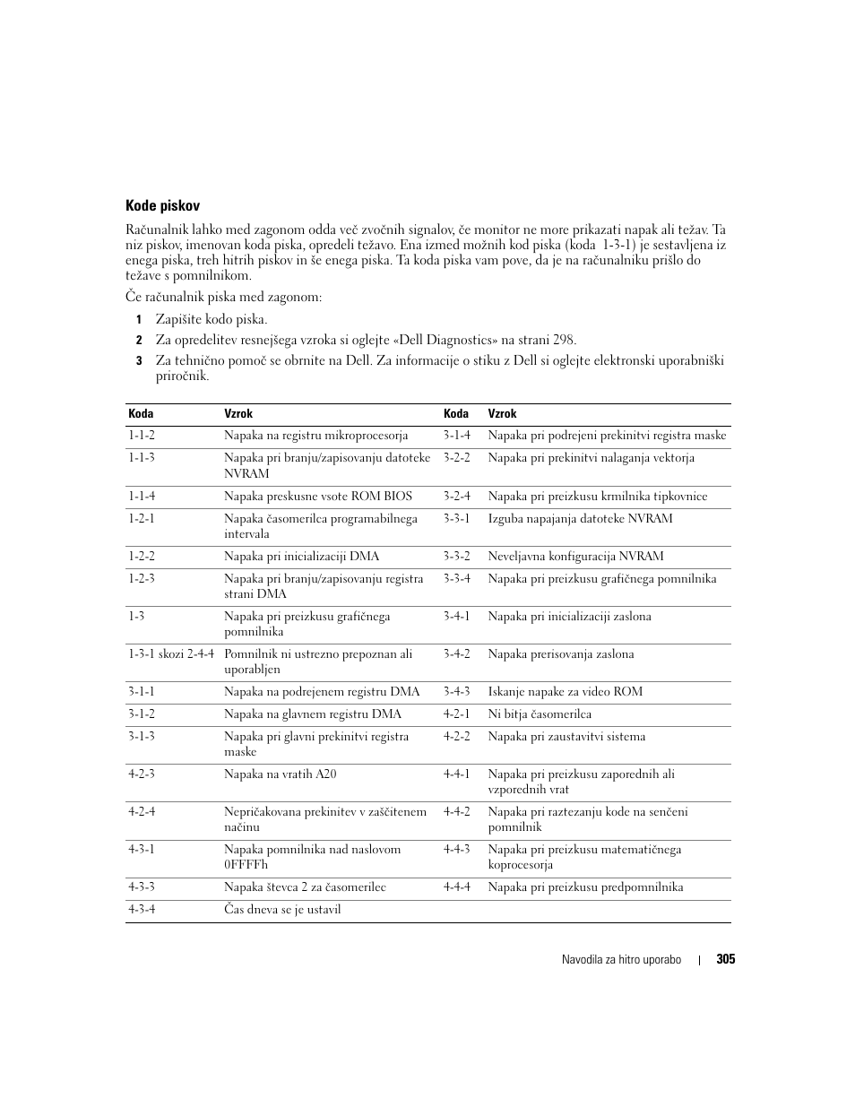 Kode piskov, Kode piskov» na strani 305. p | Dell OptiPlex 320 User Manual | Page 305 / 356