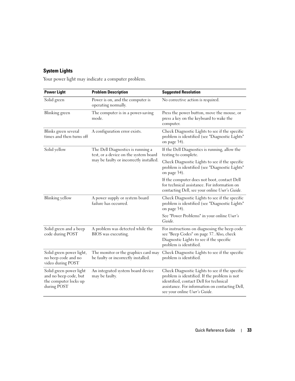 System lights | Dell OptiPlex 320 User Manual | Page 33 / 356