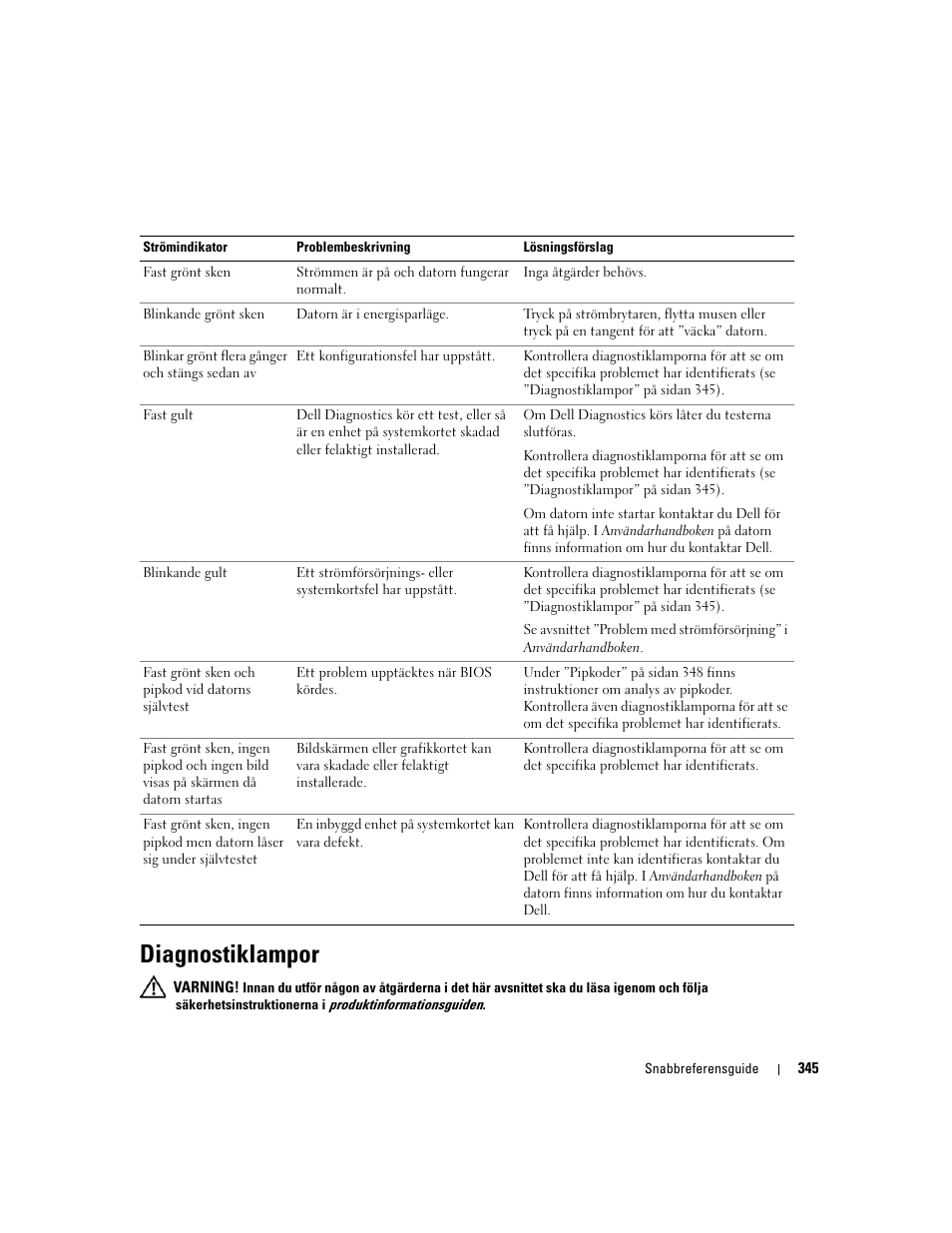 Diagnostiklampor | Dell OptiPlex 320 User Manual | Page 345 / 356