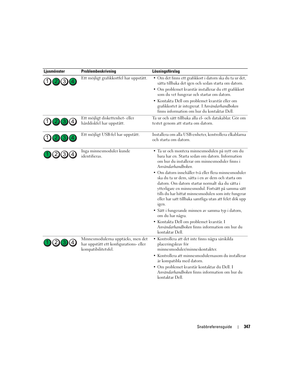 Dell OptiPlex 320 User Manual | Page 347 / 356