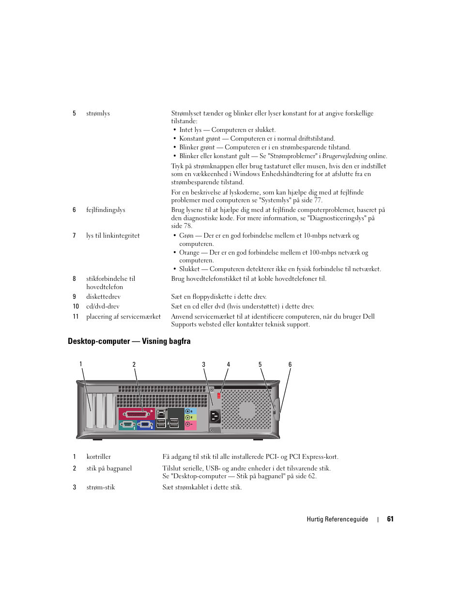 Desktop-computer - visning bagfra, Desktop-computer — visning bagfra | Dell OptiPlex 320 User Manual | Page 61 / 356