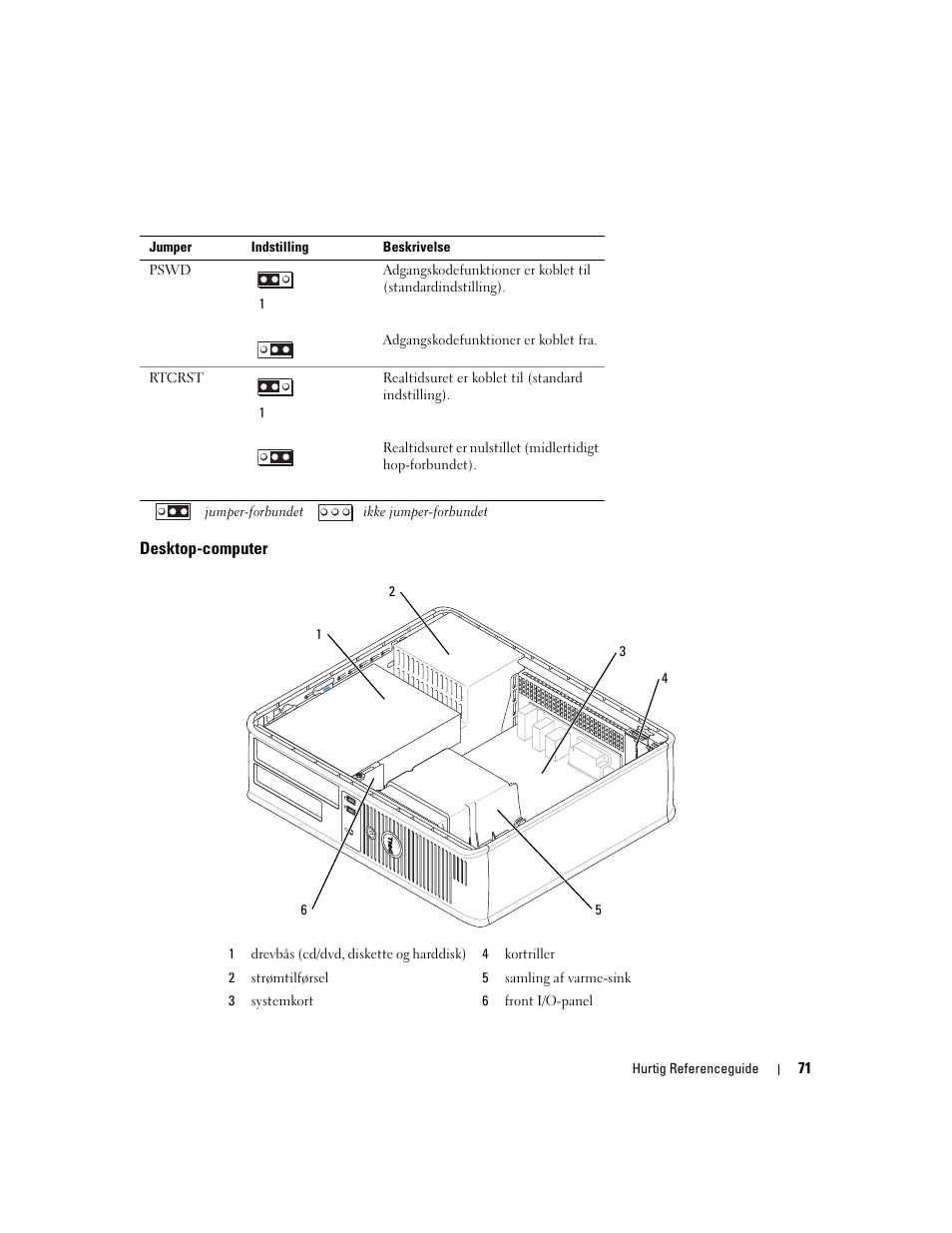 Desktop-computer | Dell OptiPlex 320 User Manual | Page 71 / 356