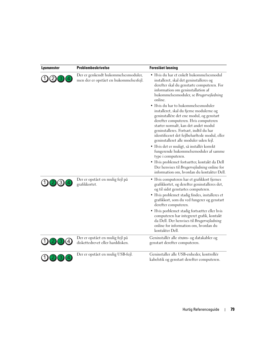 Dell OptiPlex 320 User Manual | Page 79 / 356