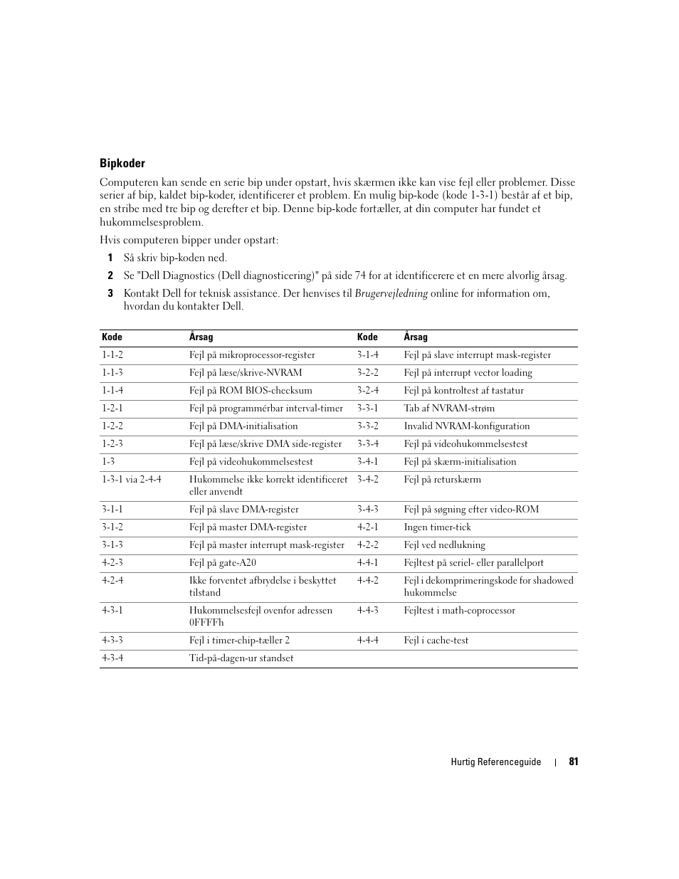 Bipkoder, Ode se"bipkoder" på side 81. k | Dell OptiPlex 320 User Manual | Page 81 / 356