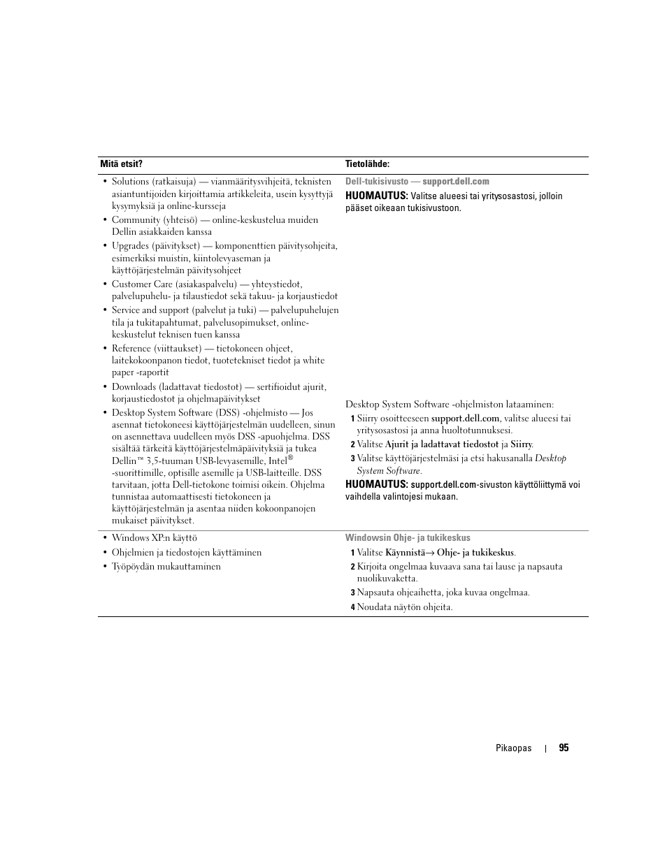 Dell OptiPlex 320 User Manual | Page 95 / 356