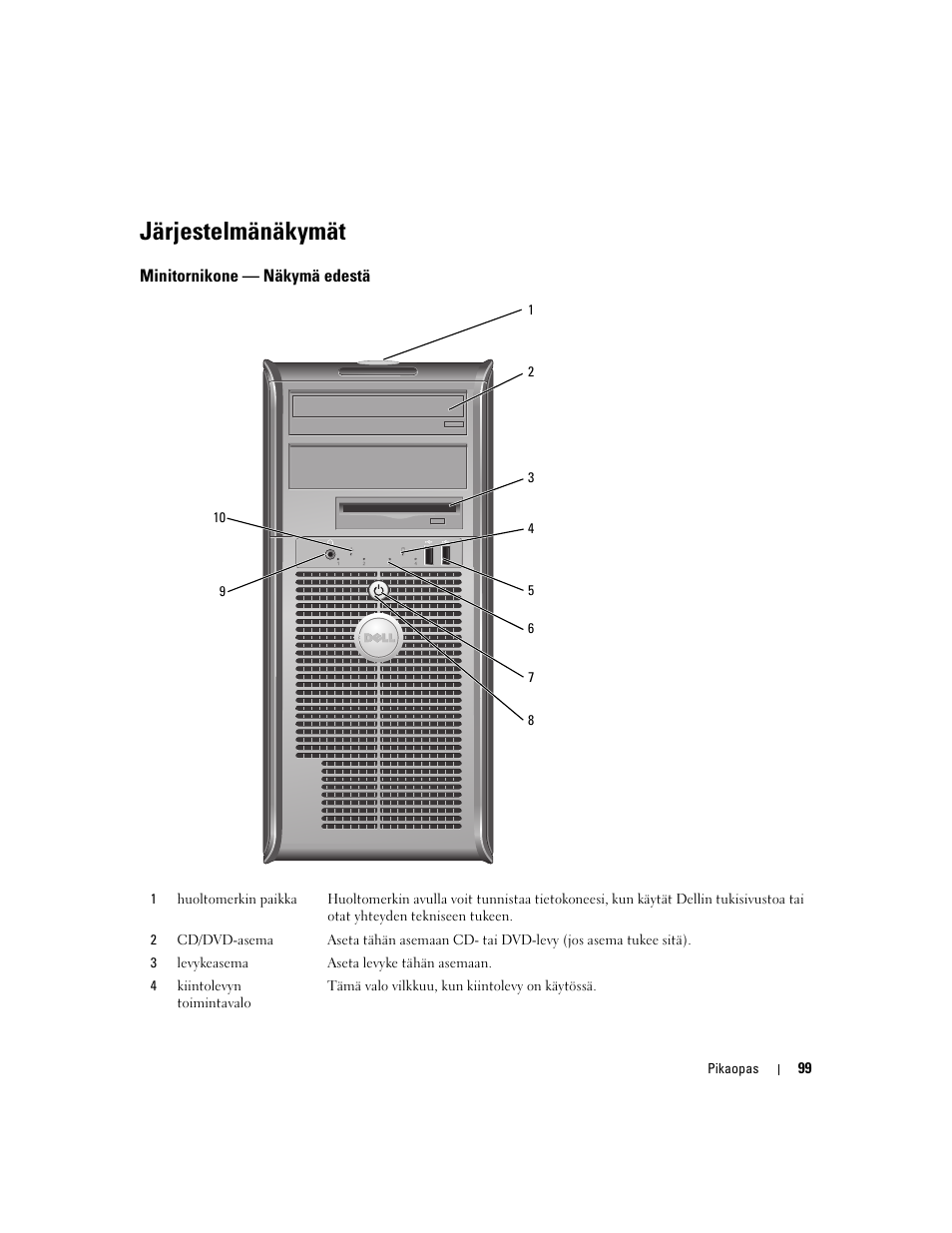 Järjestelmänäkymät, Minitornikone - näkymä edestä, Minitornikone — näkymä edestä | Dell OptiPlex 320 User Manual | Page 99 / 356