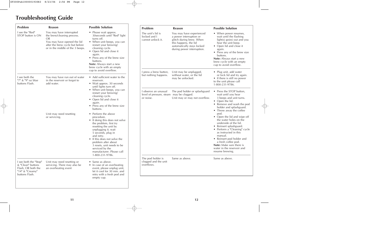 Troubleshooting guide | Black & Decker GT305. GT320 User Manual | Page 7 / 23