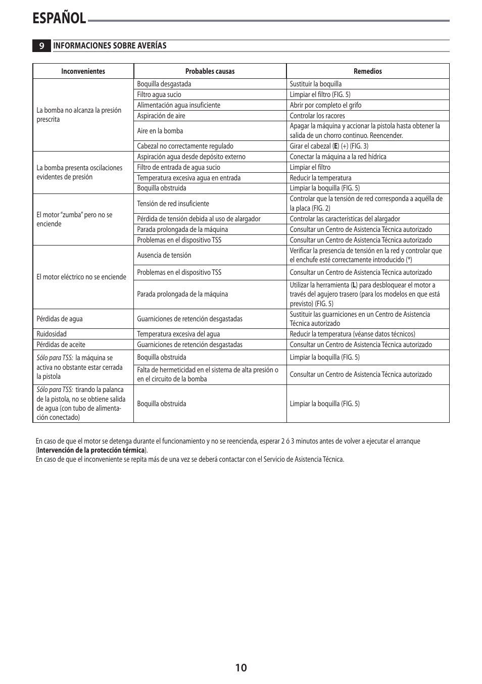Español | Black & Decker Linea Pro PW2100 User Manual | Page 10 / 20