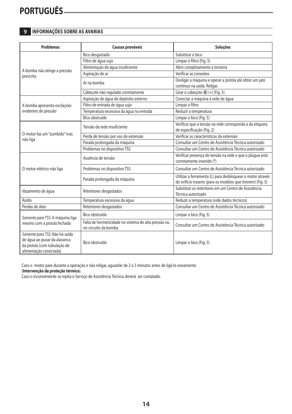 Português | Black & Decker Linea Pro PW2100 User Manual | Page 14 / 20