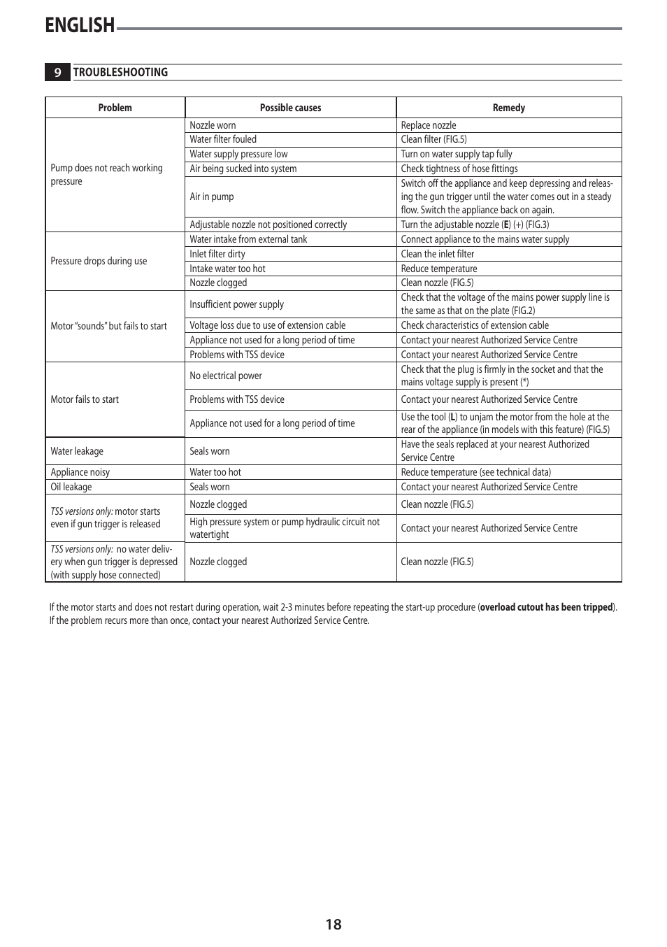 English | Black & Decker Linea Pro PW2100 User Manual | Page 18 / 20