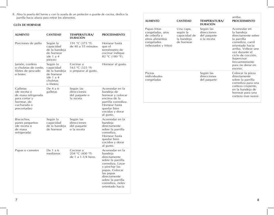 Black & Decker TRO421 User Manual | Page 5 / 15