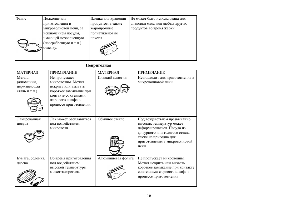 Hyundai H-MW1217 User Manual | Page 16 / 22