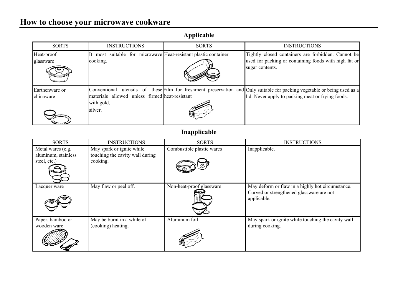 How to choose your microwave cookware | Hyundai H-MW1817 User Manual | Page 5 / 16