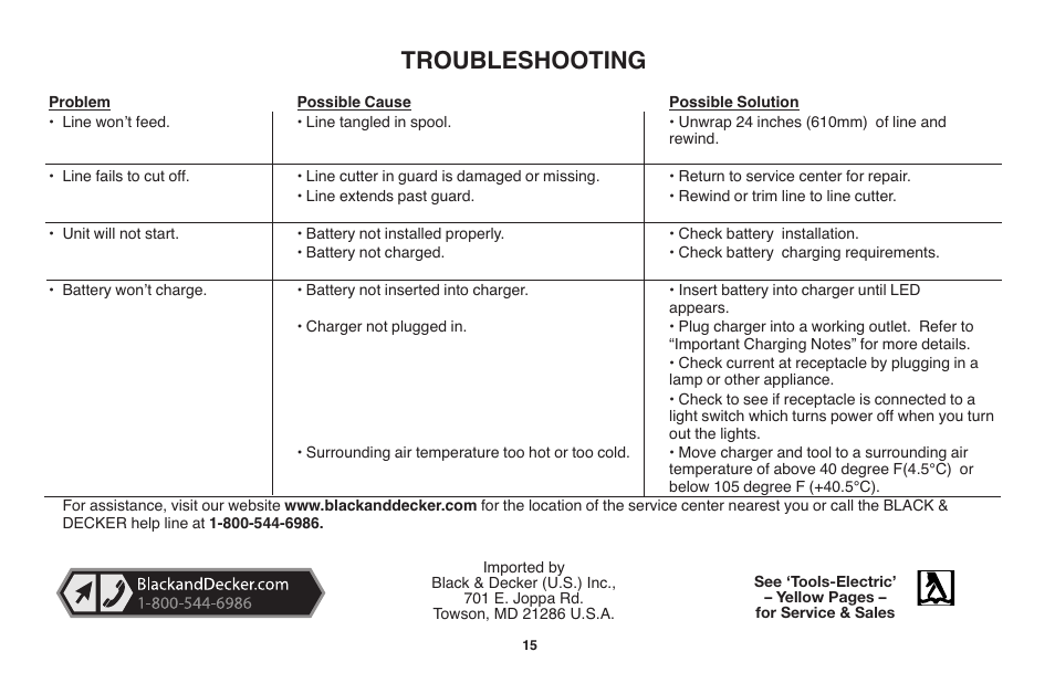 Troubleshooting | Black & Decker LST1018 User Manual | Page 15 / 52